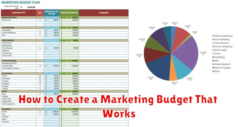 How to Create a Marketing Budget That Works