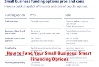 How to Fund Your Small Business: Smart Financing Options How to Fund Your Small Business: Smart Financing Options