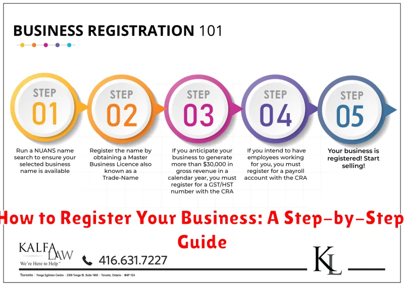 How to Register Your Business: A Step-by-Step Guide