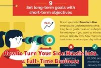 How to Turn Your Side Hustle into a Full-Time Business How to Turn Your Side Hustle into a Full-Time Business