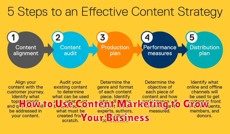 How to Use Content Marketing to Grow Your Business