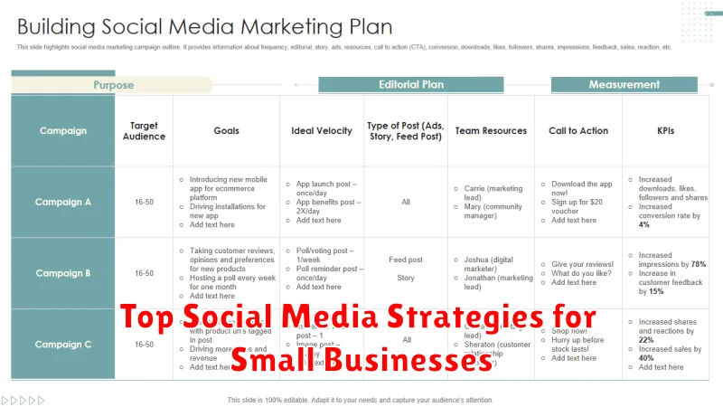 Top Social Media Strategies for Small Businesses